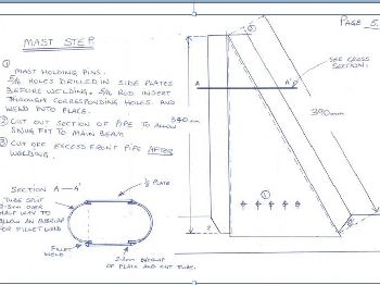 New Guy With Some "Mast" Answer Questions - Land Sailing Articles